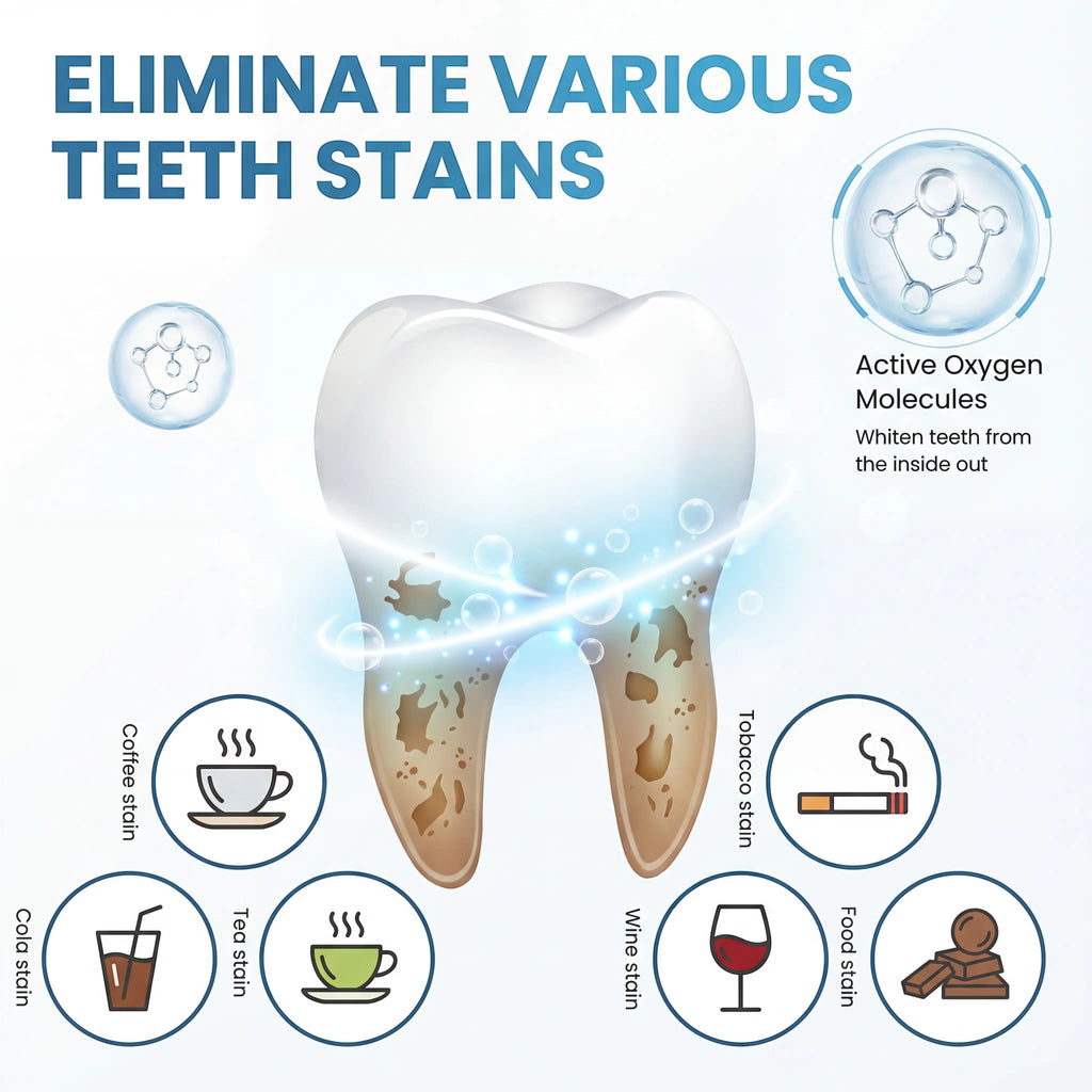 Bandes Blanchiment Dents 5D/9D